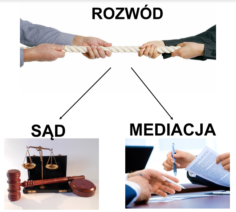 mediacje, rozwód w mediacji